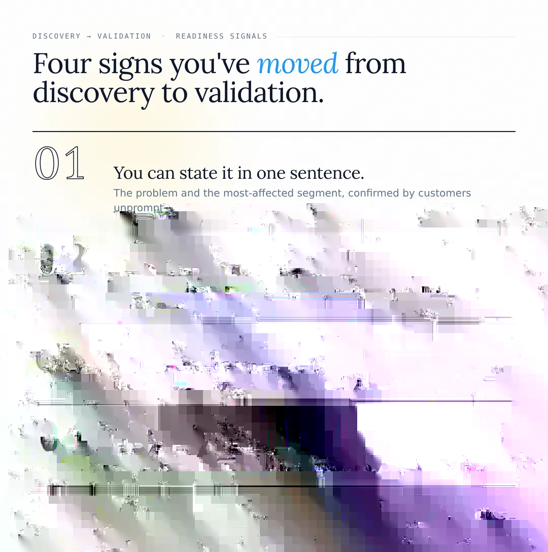 Four signs you have moved from customer discovery to validation: one-sentence problem, repeated pain, saturation, unprompted demand.